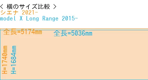 #シエナ 2021- + model X Long Range 2015-